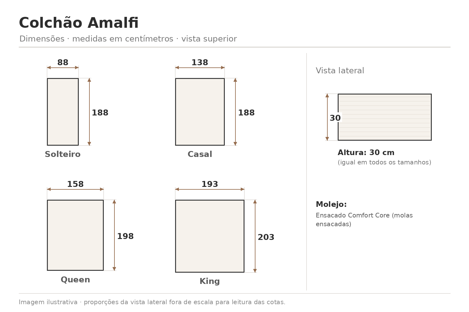 Colchão Amalfi — desenho técnico com medidas