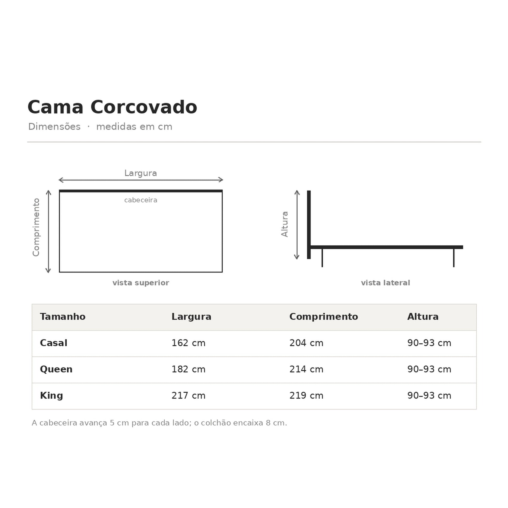 Infográfico da cama com dimensões: largura, comprimento e altura para Casal, Queen e King.