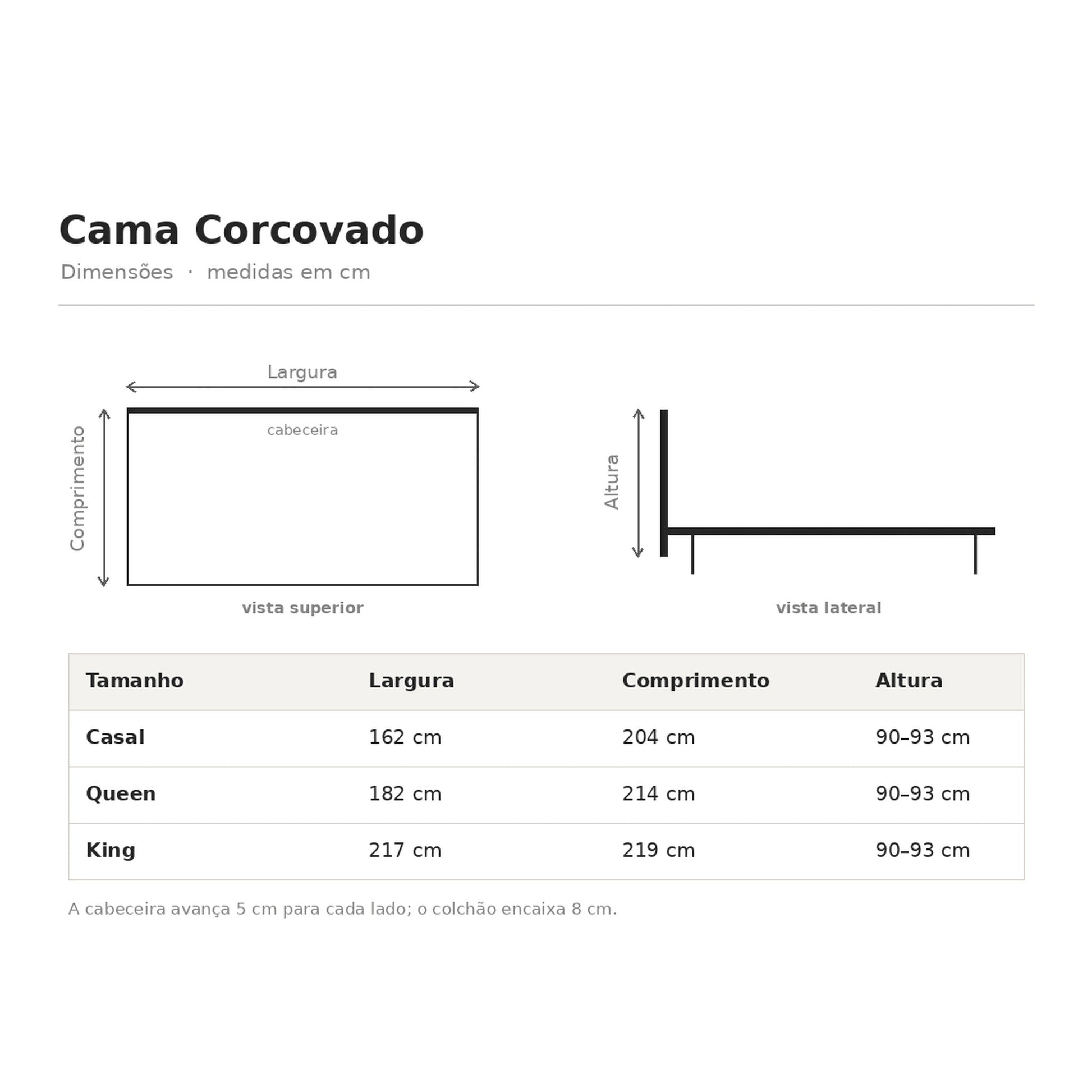 Infográfico da cama com dimensões: largura, comprimento e altura para Casal, Queen e King.