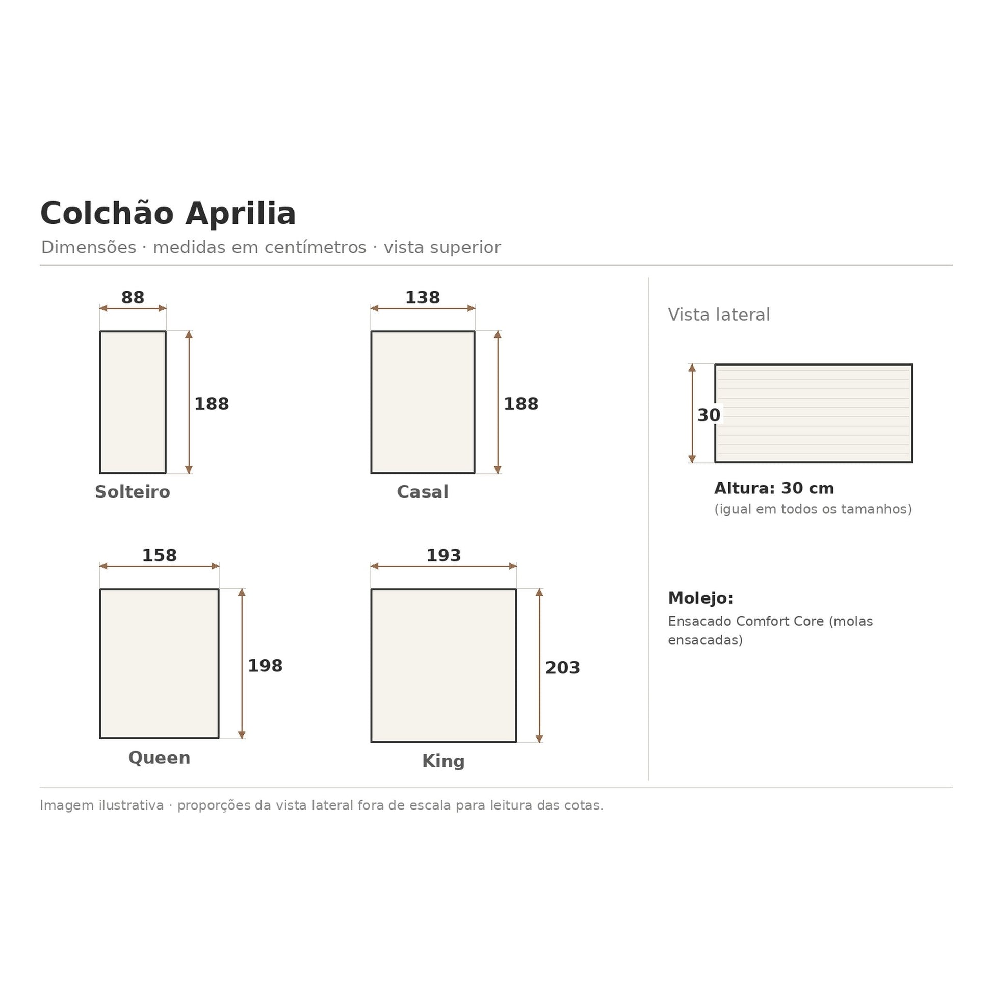 Infográfico do colchão Aprilia com medidas solteiro, casal, queen e king e altura 30 cm
