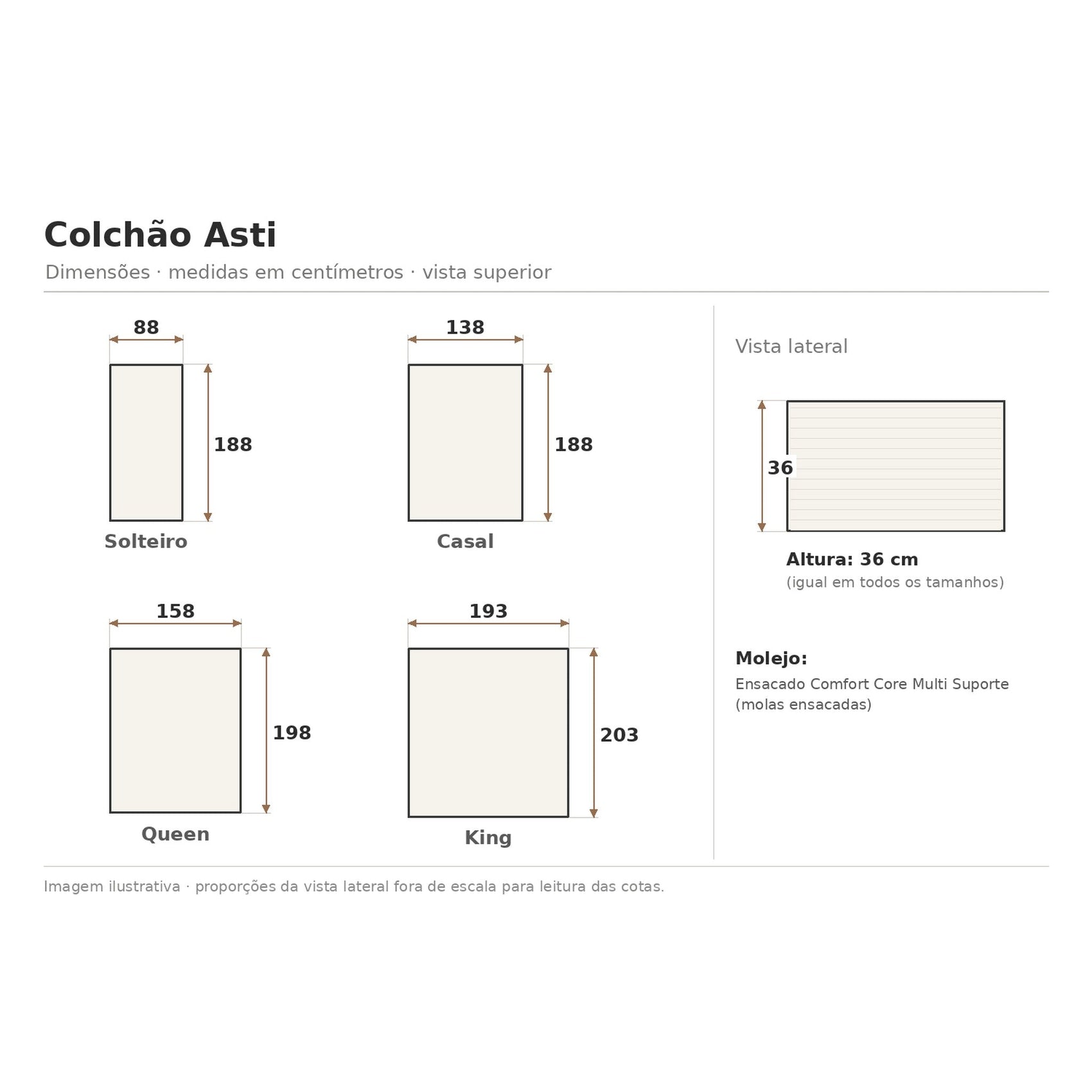 Infográfico de medidas do Colchão Asti para solteiro, casal, queen e king