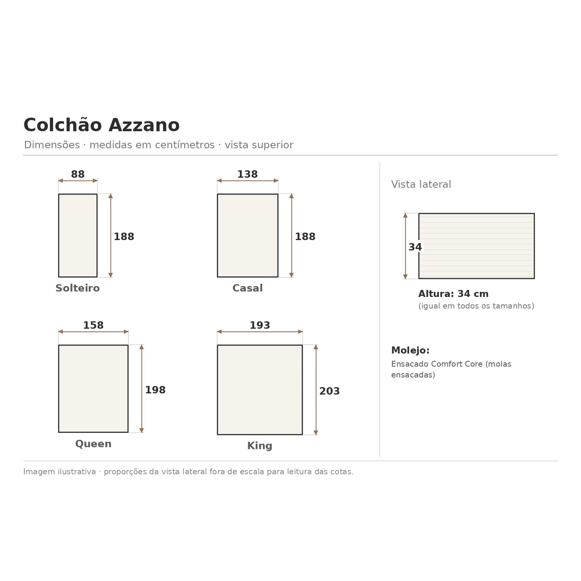 Diagrama de medidas do colchão para solteiro, casal, queen e king