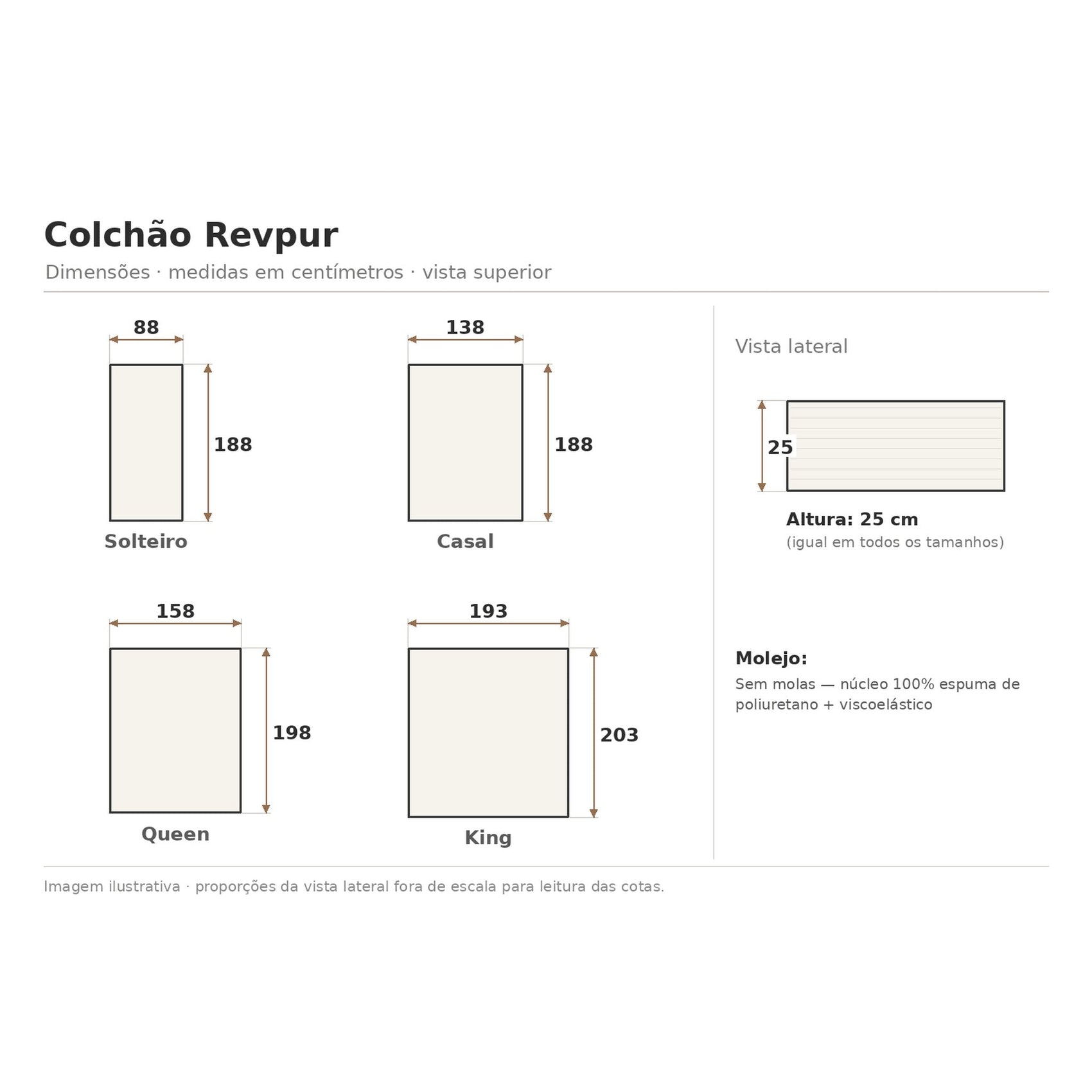 Diagrama do Colchão Revpur com medidas Solteiro, Casal, Queen e King