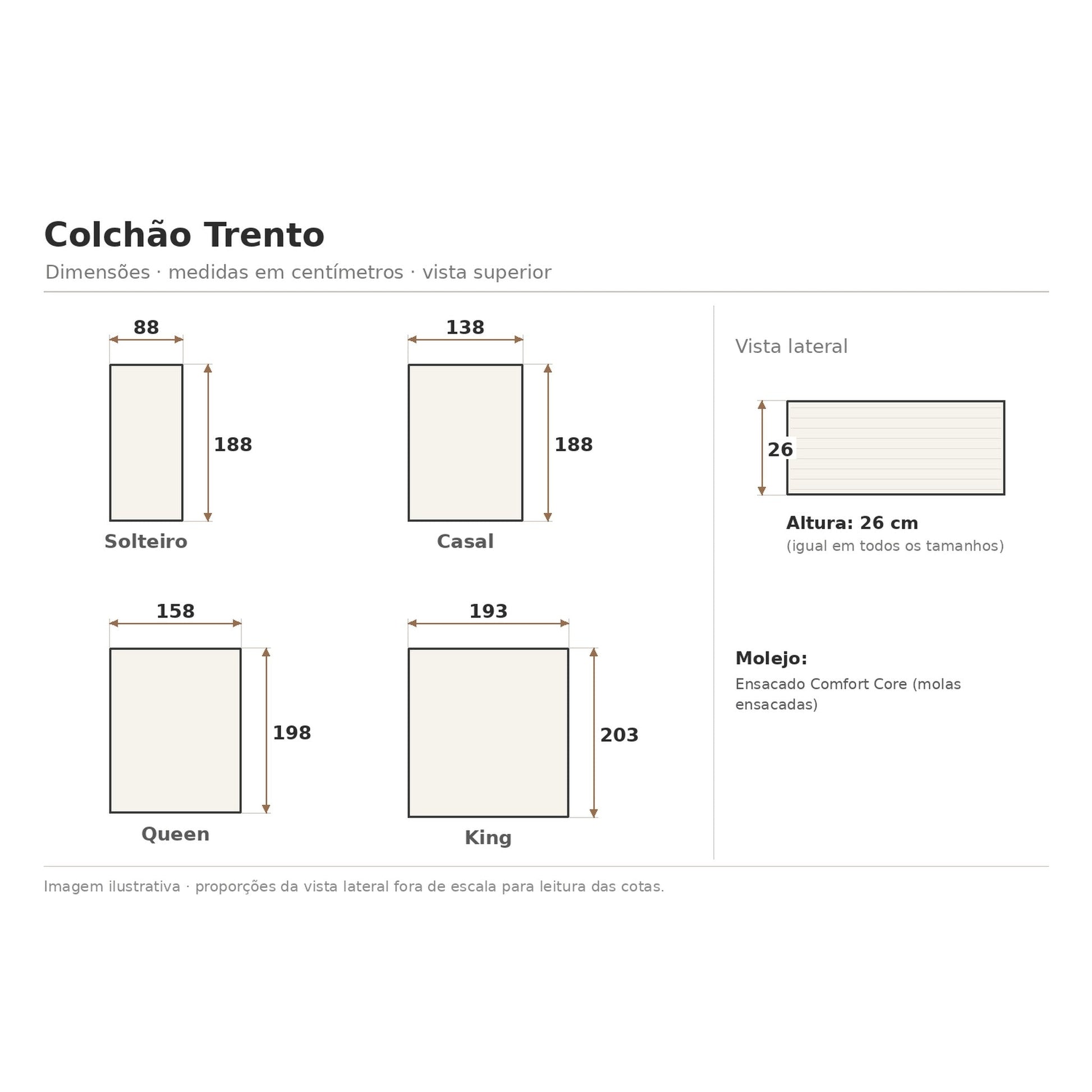 Diagrama do Colchão Trento com medidas para solteiro, casal, queen e king.