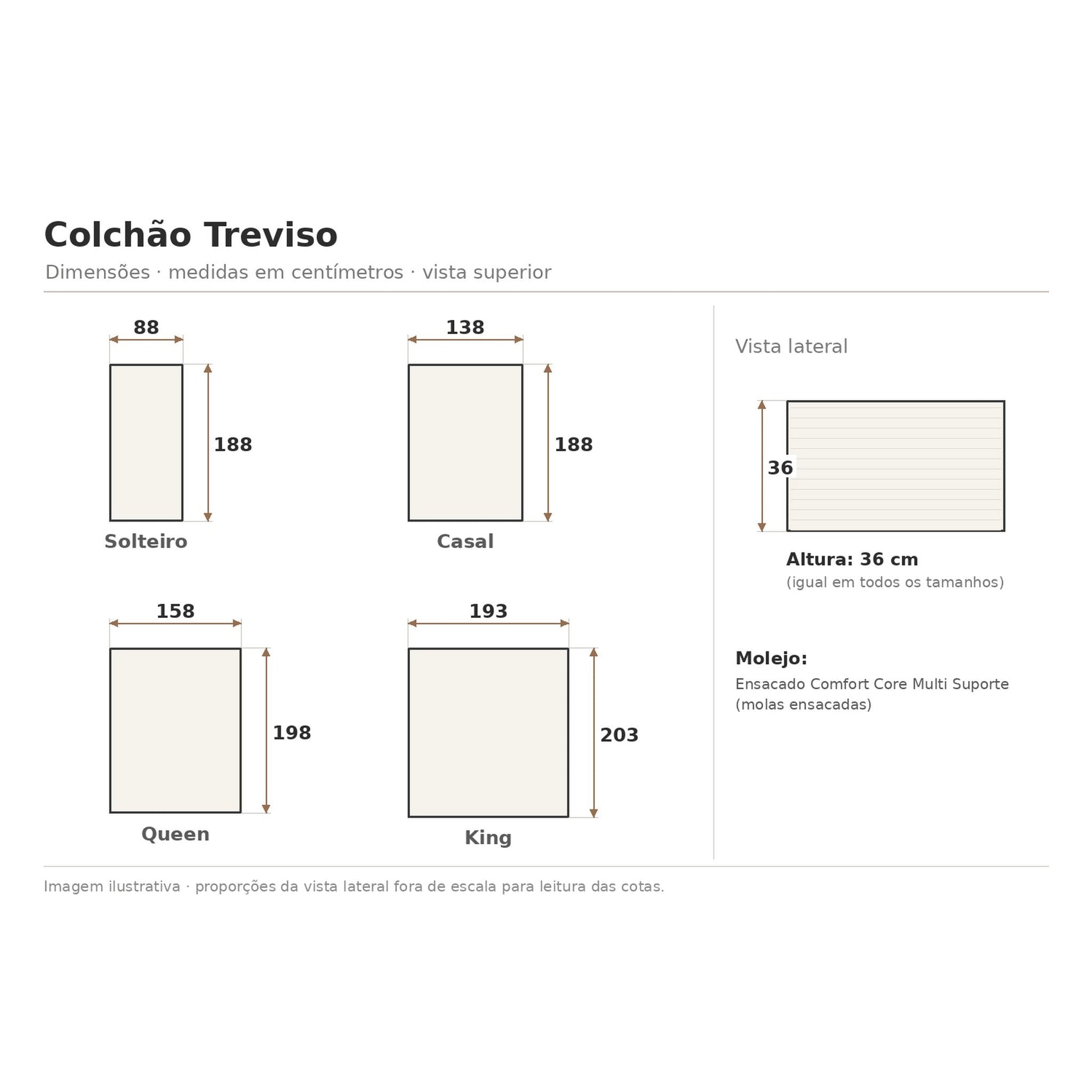 Diagrama do Colchão Treviso com dimensões Solteiro, Casal, Queen e King