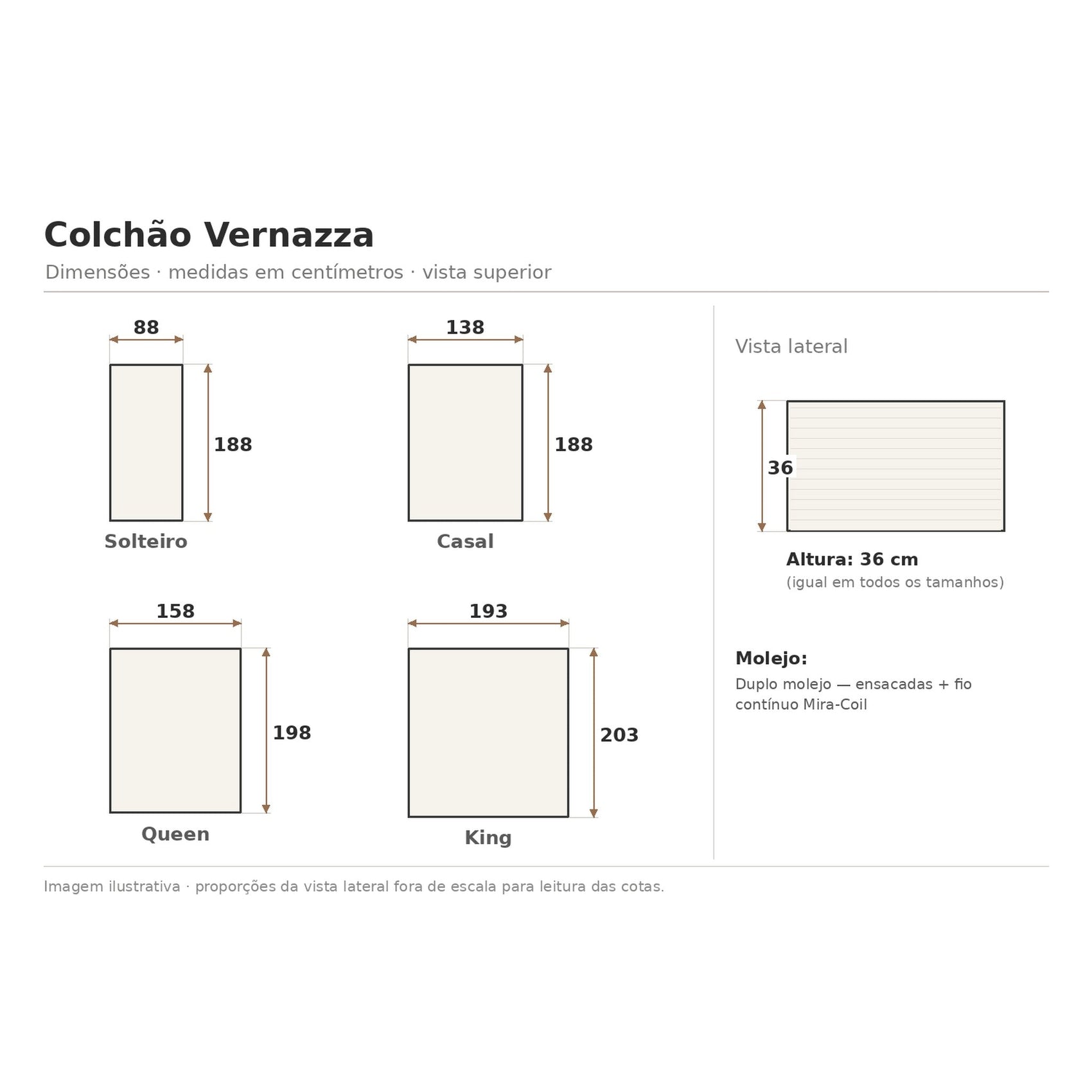 Infográfico de medidas do colchão: larguras e comprimentos para Solteiro a King, 36 cm