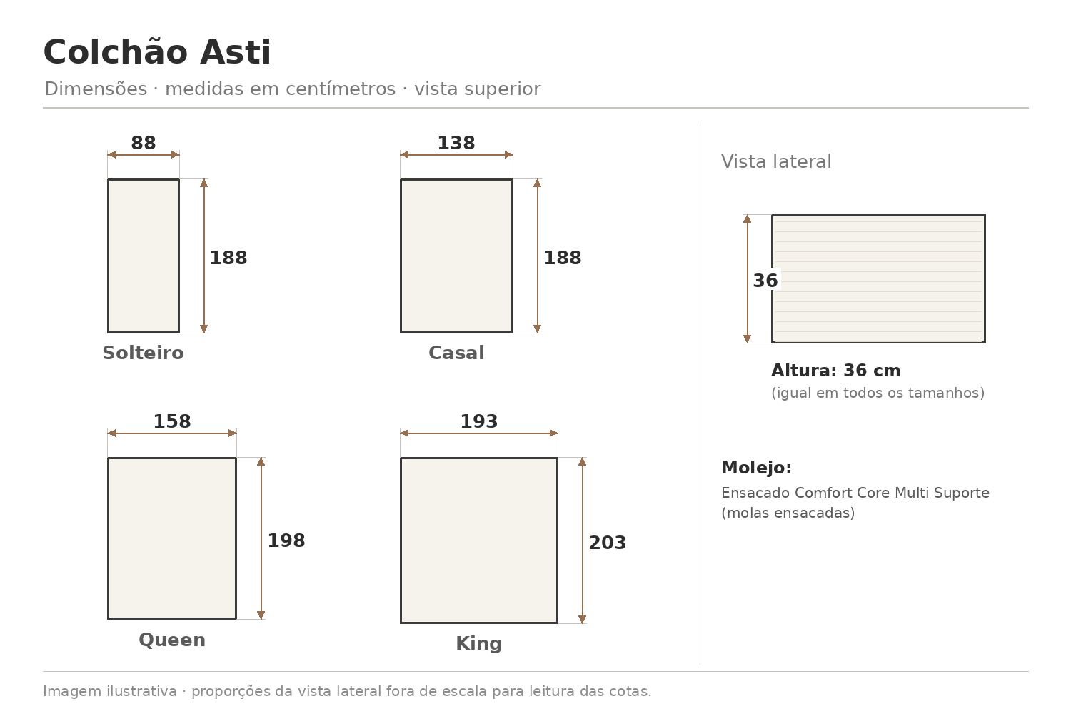 Colchão Asti — desenho técnico com medidas