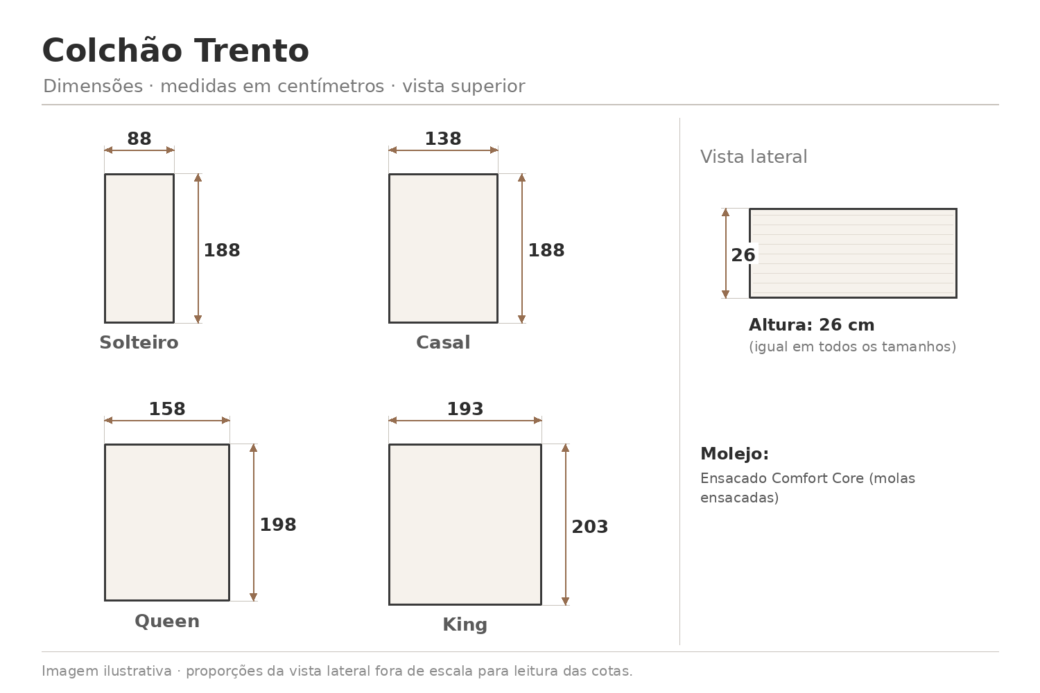 Colchão Trento — desenho técnico com medidas