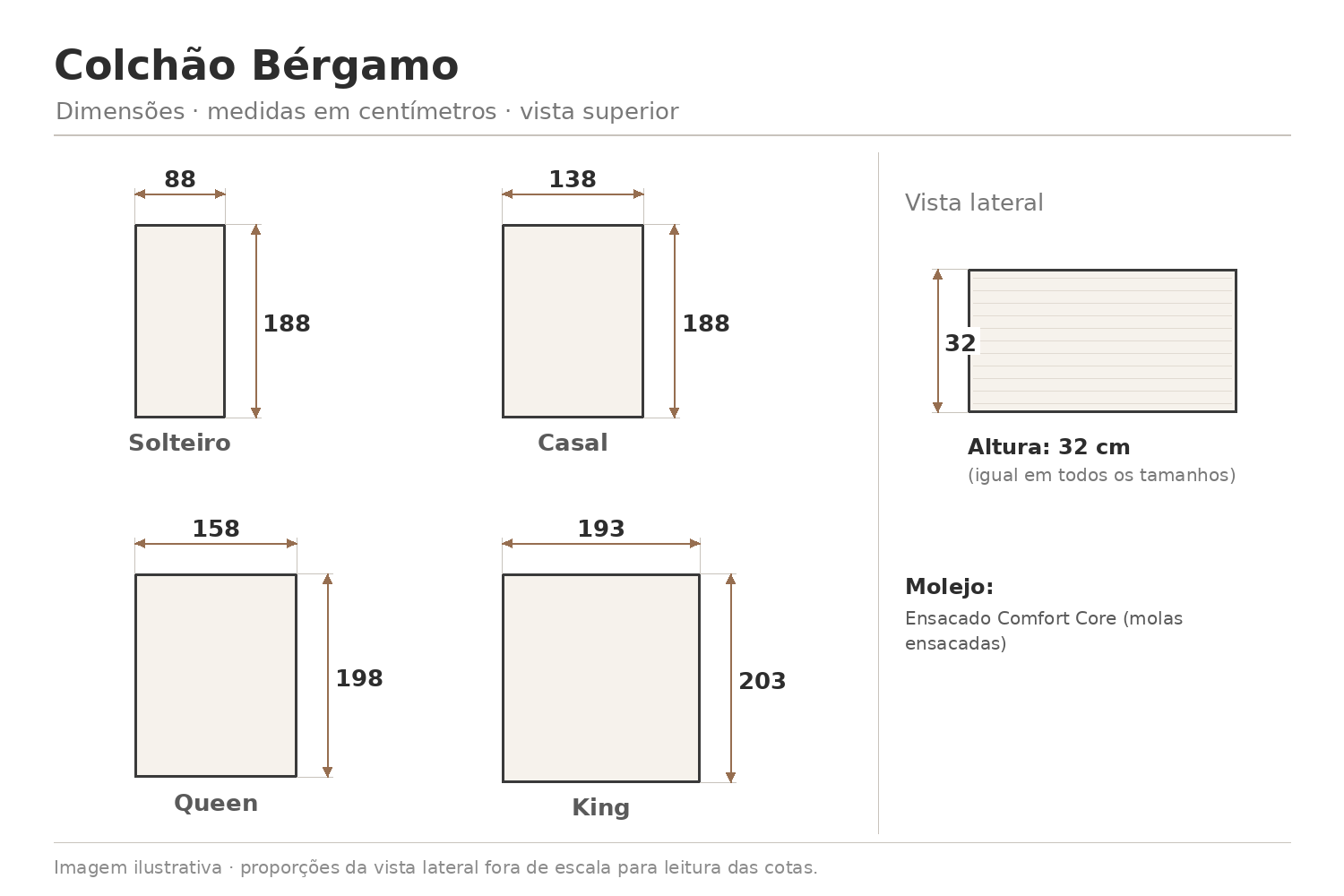 Colchão Bérgamo — desenho técnico com medidas