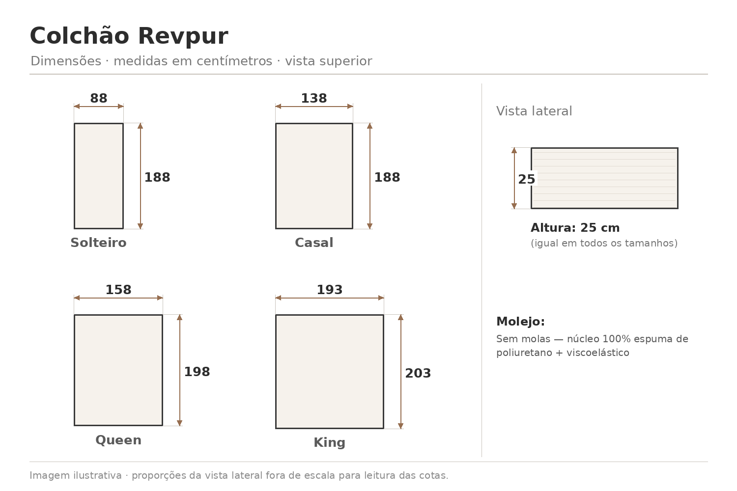 Colchão Revpur — desenho técnico com medidas