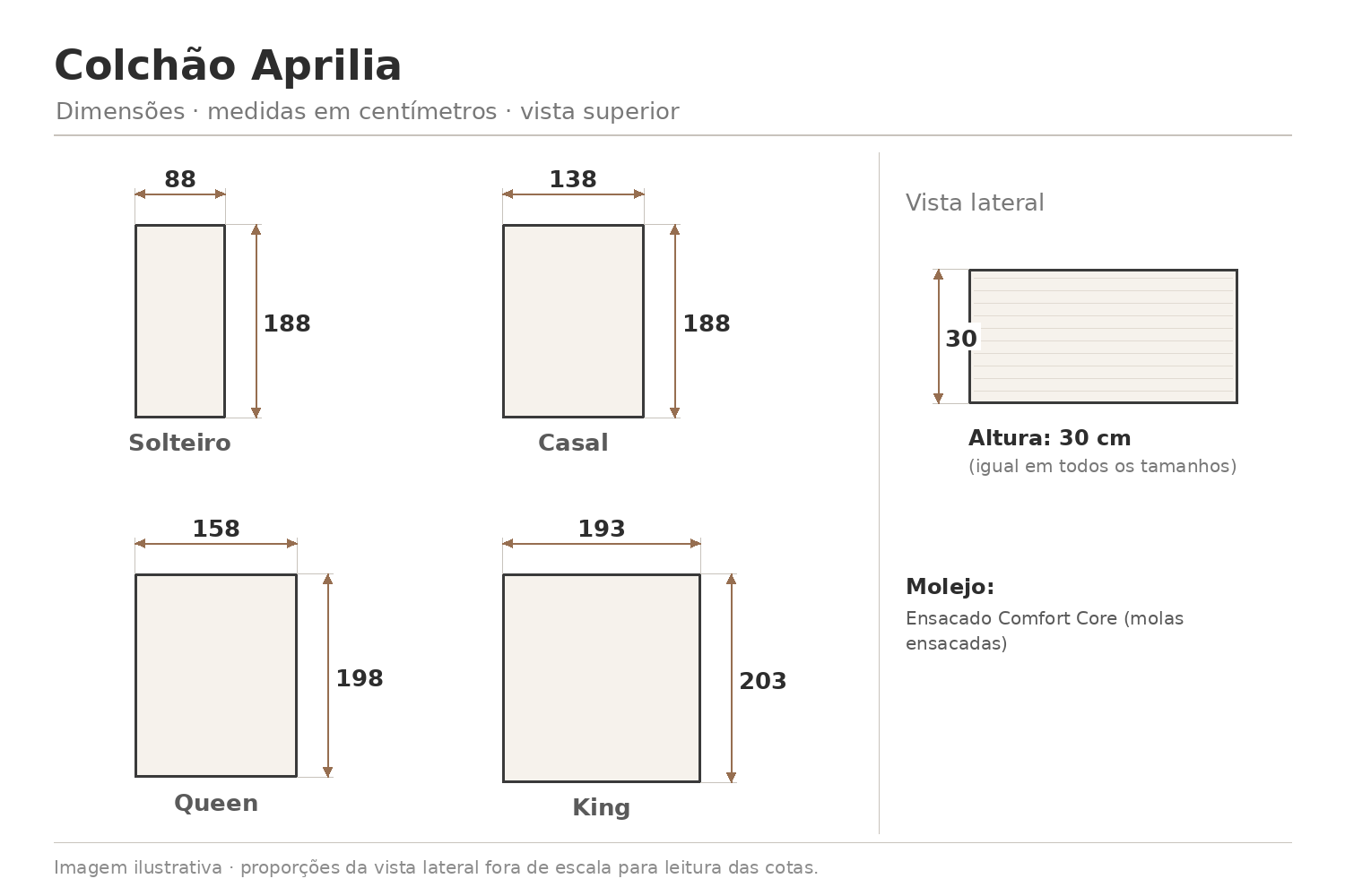 Colchão Aprilia — desenho técnico com medidas