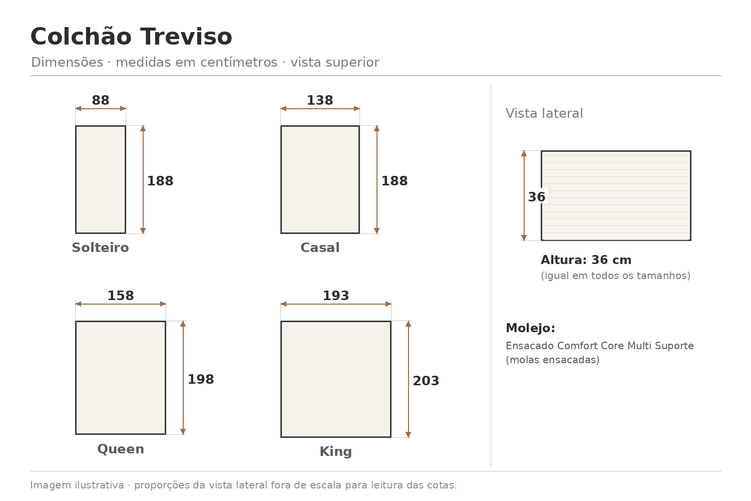 Colchão Treviso — desenho técnico com medidas